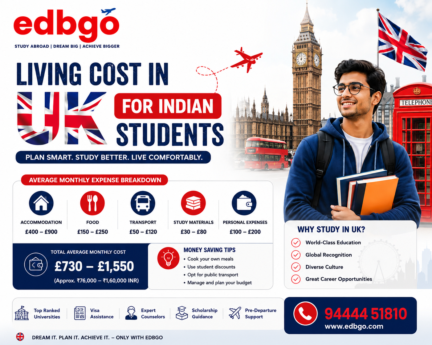 living cost in uk for indian students